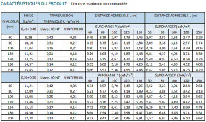 Panneaux sandwich isolants chambre froide - Devis sur Techni-Contact.com - 2