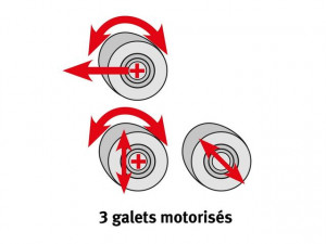 Rouleuse asymétrique - Devis sur Techni-Contact.com - 3