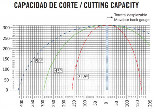 Scie Aluminium à Une Tête - Devis sur Techni-Contact.com - 7