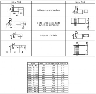 Séparateur magnétique à disques - Devis sur Techni-Contact.com - 3