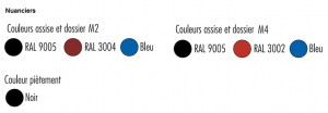 Produit 3