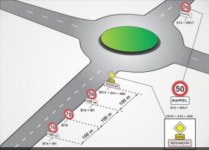 Panneau de signalisation carrefour giratoire - Devis sur Techni-Contact.com - 1
