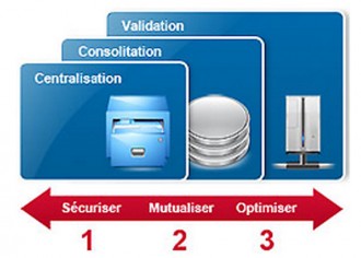 Solution d'infrastructure informatique - Devis sur Techni-Contact.com - 1