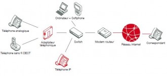 Solution téléphonie d'entreprise pour TPE et PME - Devis sur Techni-Contact.com - 1