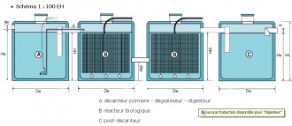 Station d'assainissement des eaux pour industrie propre - Devis sur Techni-Contact.com - 1