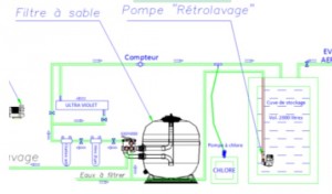 Station de filtration sur platine - Devis sur Techni-Contact.com - 5