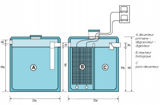 Station traitement des eaux pour industrie - Devis sur Techni-Contact.com - 2