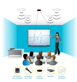 Système d'amplification sans fil - Devis sur Techni-Contact.com - 2