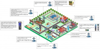 Système de gestion camping - Devis sur Techni-Contact.com - 1