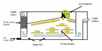 Système de séparation huile/eau - Devis sur Techni-Contact.com - 3