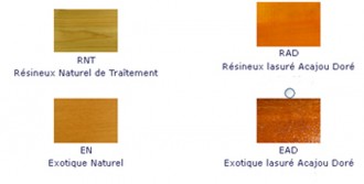 Produit 2