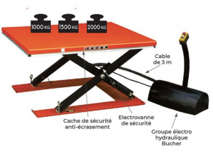 Produit 3