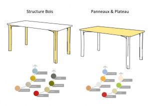 Table en bois pour école maternelle - Devis sur Techni-Contact.com - 2