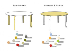 Table hexagonale en bois diamètre 160 - Devis sur Techni-Contact.com - 2