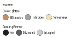 Produit 4