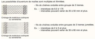 Produit 2