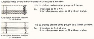 Tissus métallique sur mesure - Devis sur Techni-Contact.com - 2