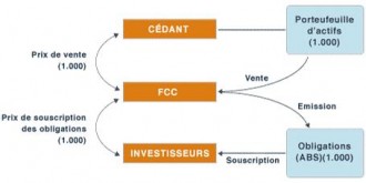 Produit 1