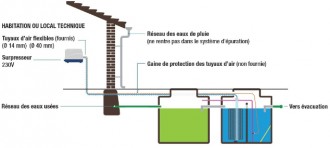 Traitement eaux usées domestiques 1800 L / J - Devis sur Techni-Contact.com - 2